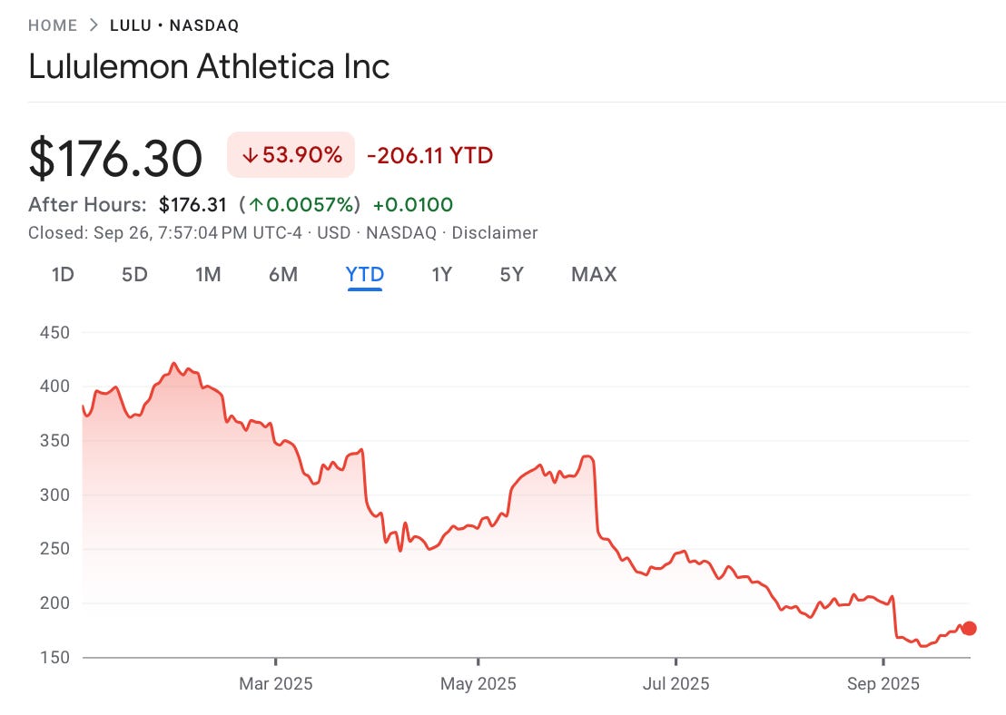 A graph of stock prices

AI-generated content may be incorrect.