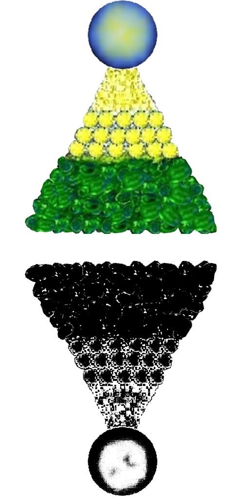 antichrist portrayed as the inversion of the pyramidal hierarchy of the fullness of God