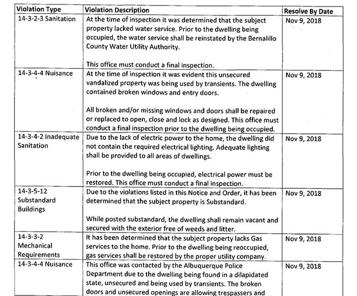 These are representative code violations ranging from broken windows and no power to the house to trash and weeds