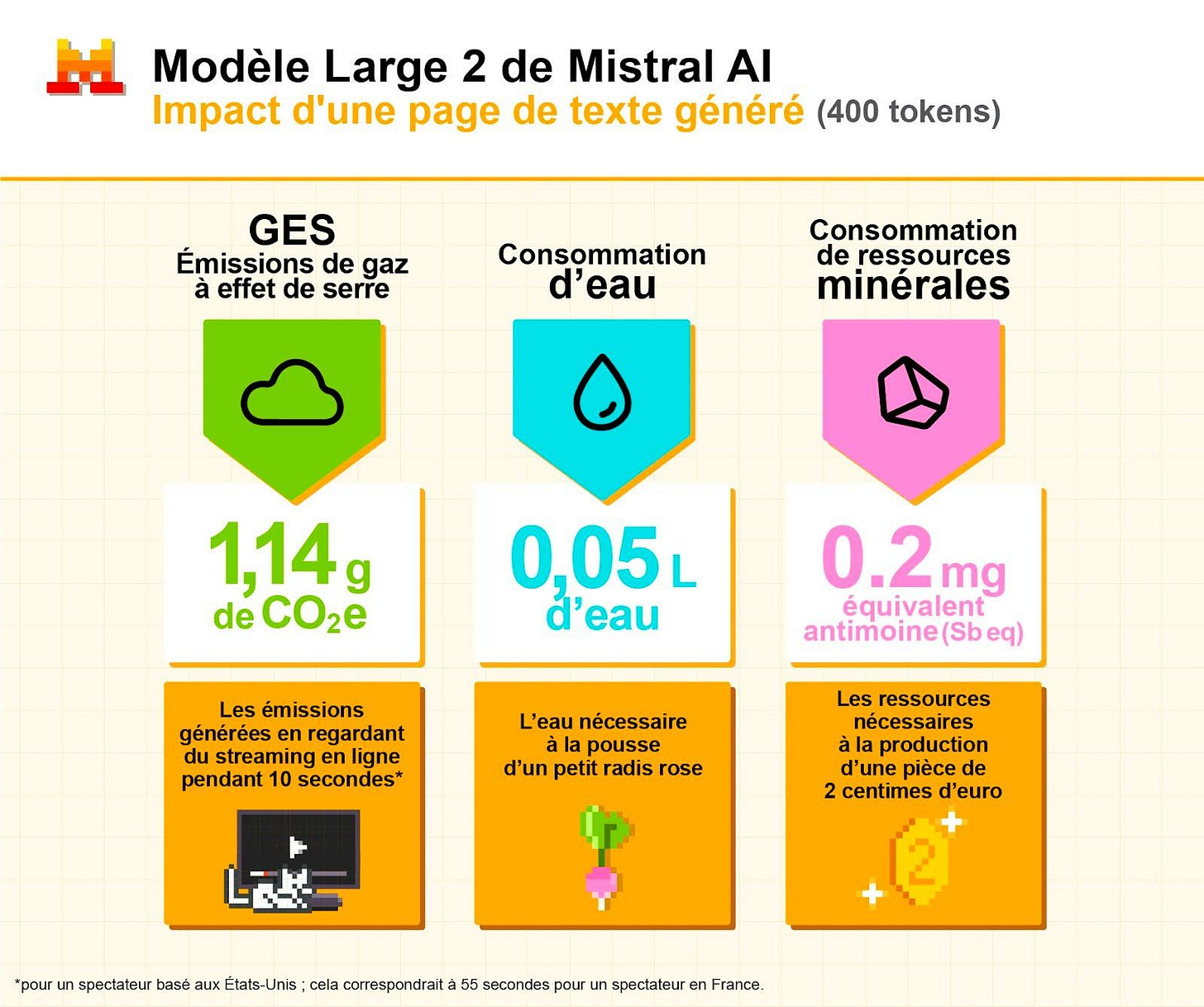 Fr Our Contribution to a Global Environmental Standard for AI 2