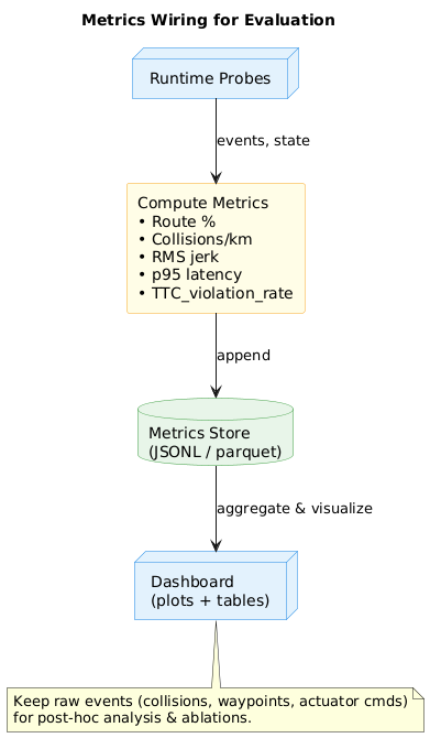 PlantUML Diagram