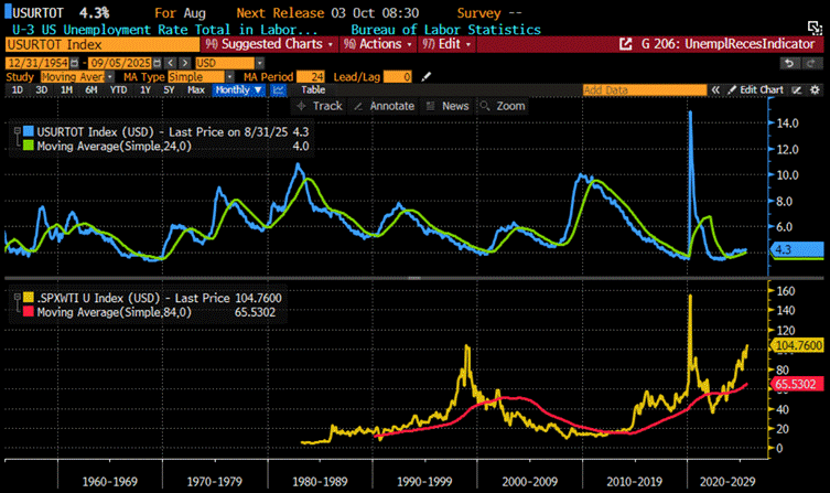 A screen shot of a graph

AI-generated content may be incorrect.