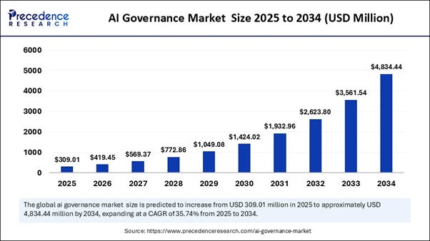 A graph of a market

AI-generated content may be incorrect.