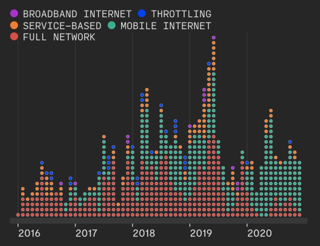 graphic