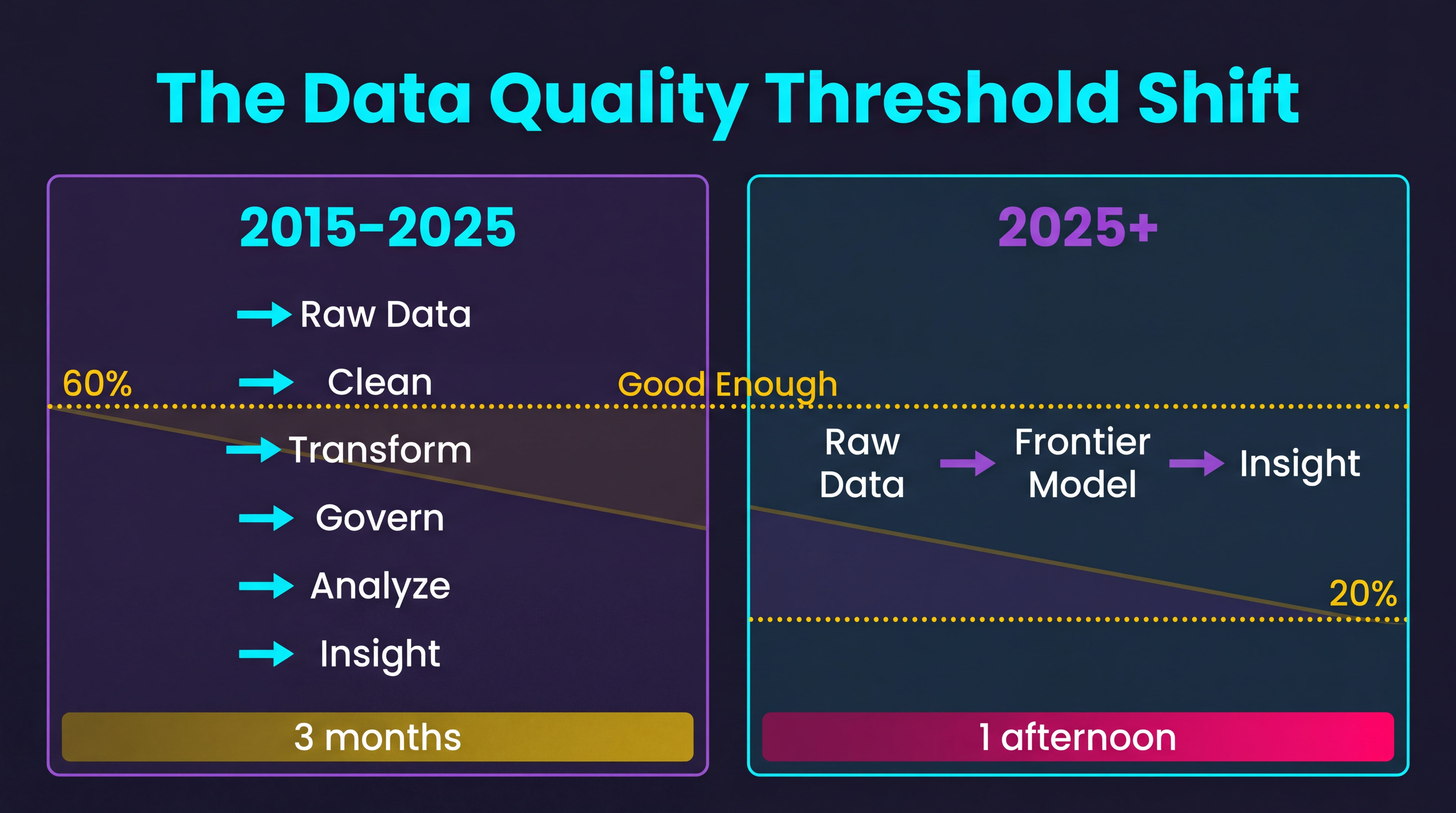 The Data Paradox - by Justin Johnson - Run Data Run