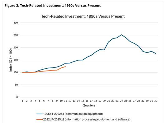 A graph showing the growth of a company

AI-generated content may be incorrect.