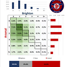 Explaining my Simulation Model