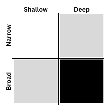 The Matrix of Thinking as Explained in this essay