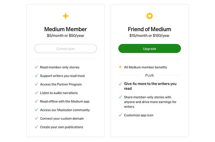 medium membership plans
