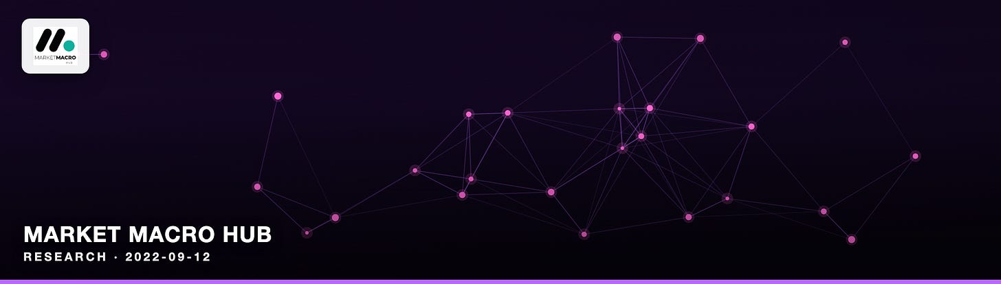 Market Macro Hub Market Macro Hub