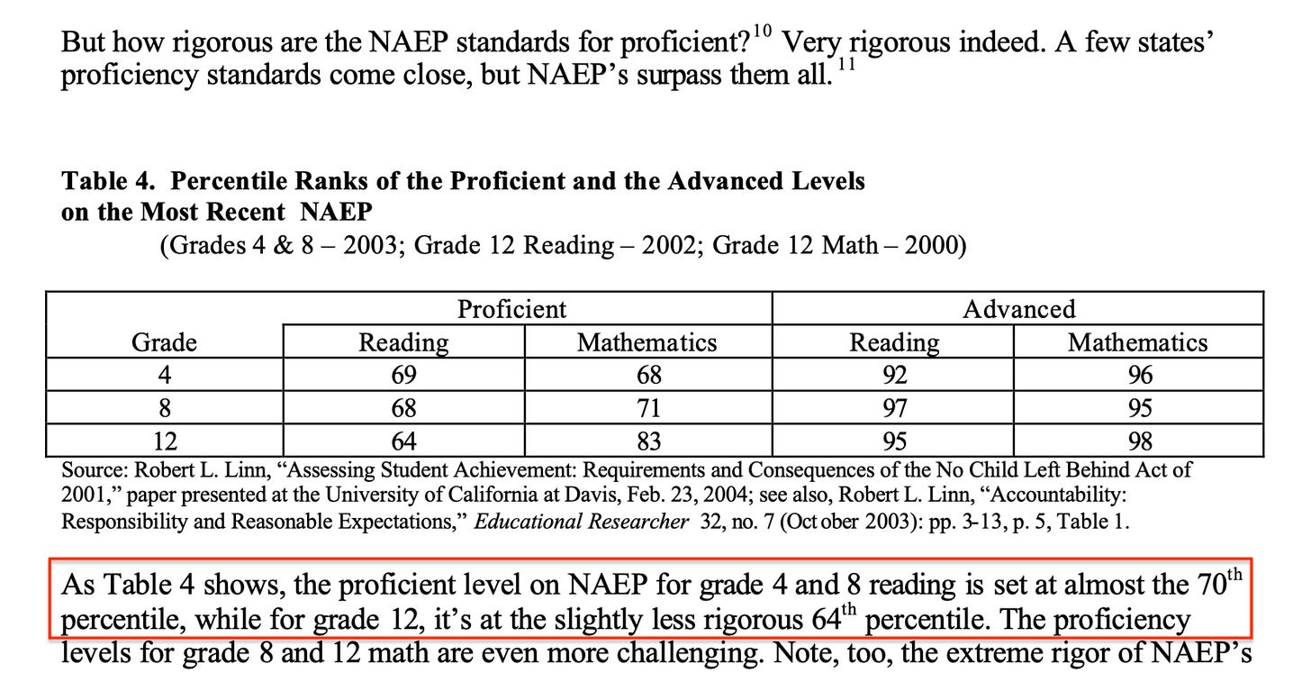 Big Lies of Education: Reading Proficiency and NAEP | dr. p.l. (paul) thomas