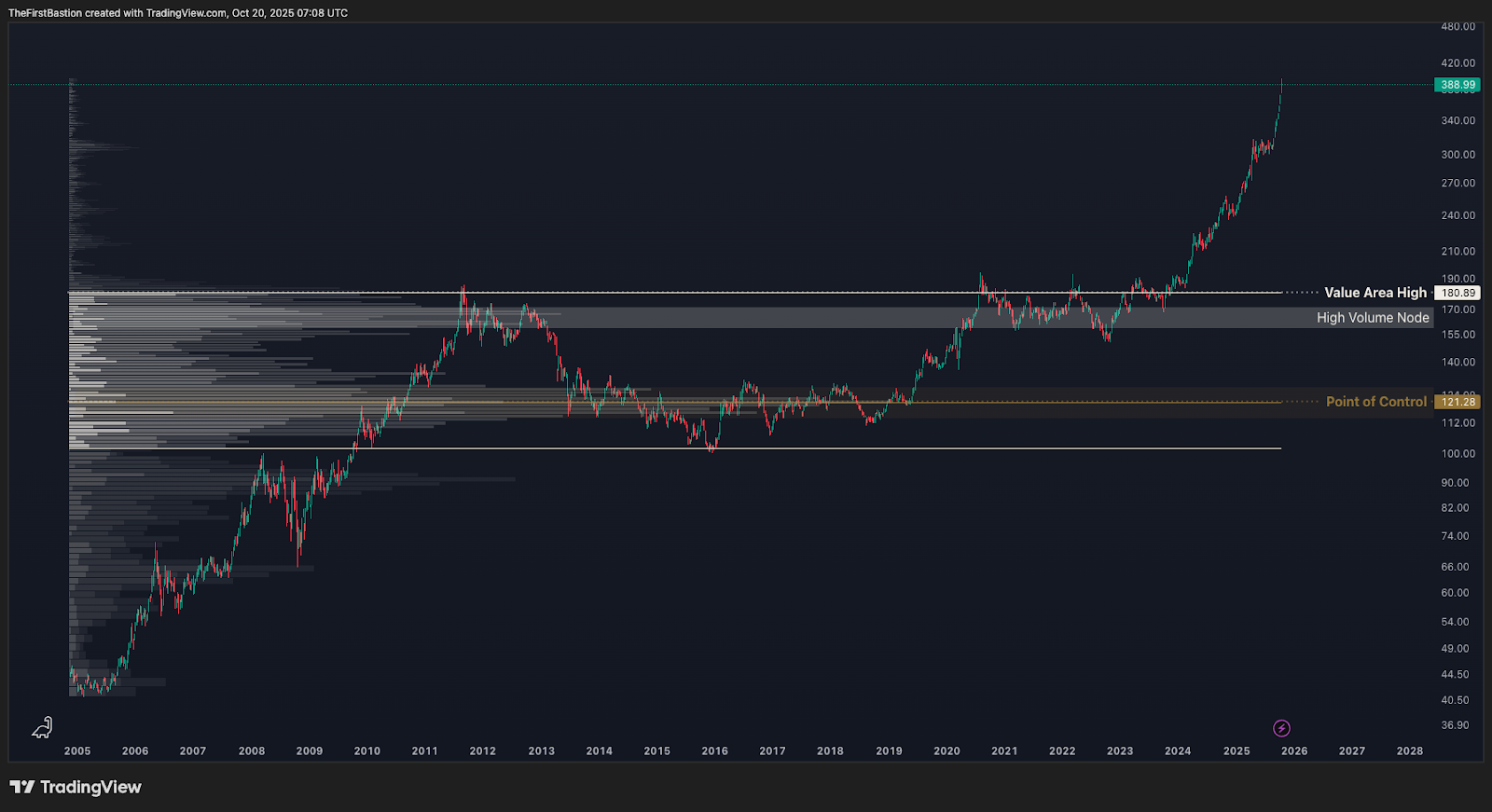 Perspective - by Johan Bergman - The Bitcoin Layer