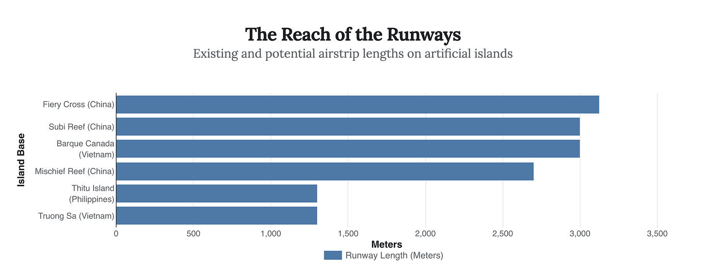 Generated Chart Generated Chart