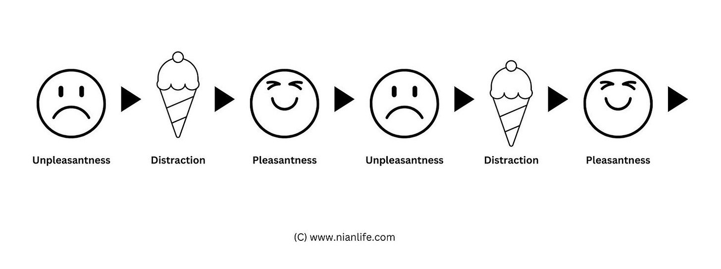 Unpleasantness-Distraction-Pleasantness Loop