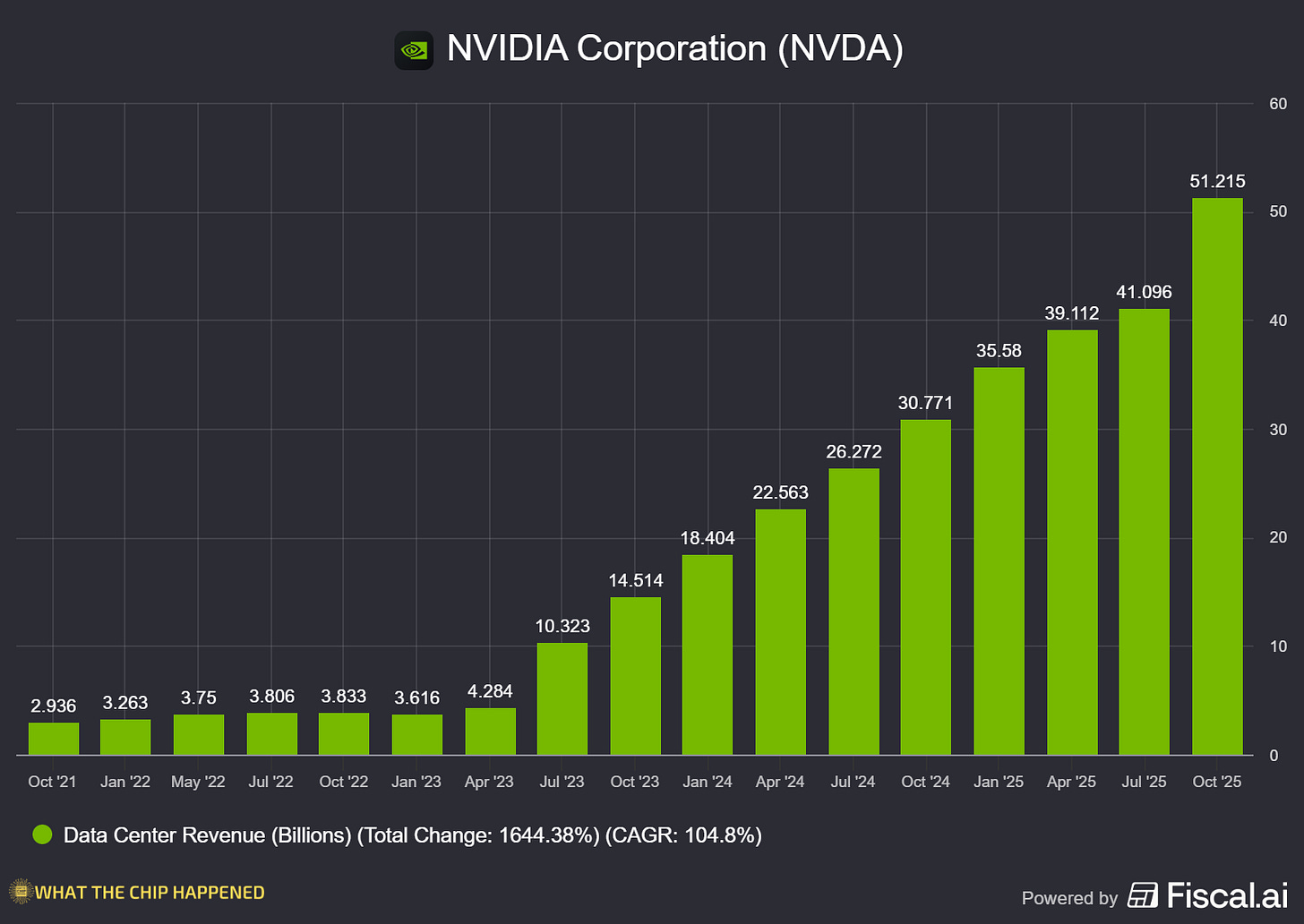 Chart preview Chart preview