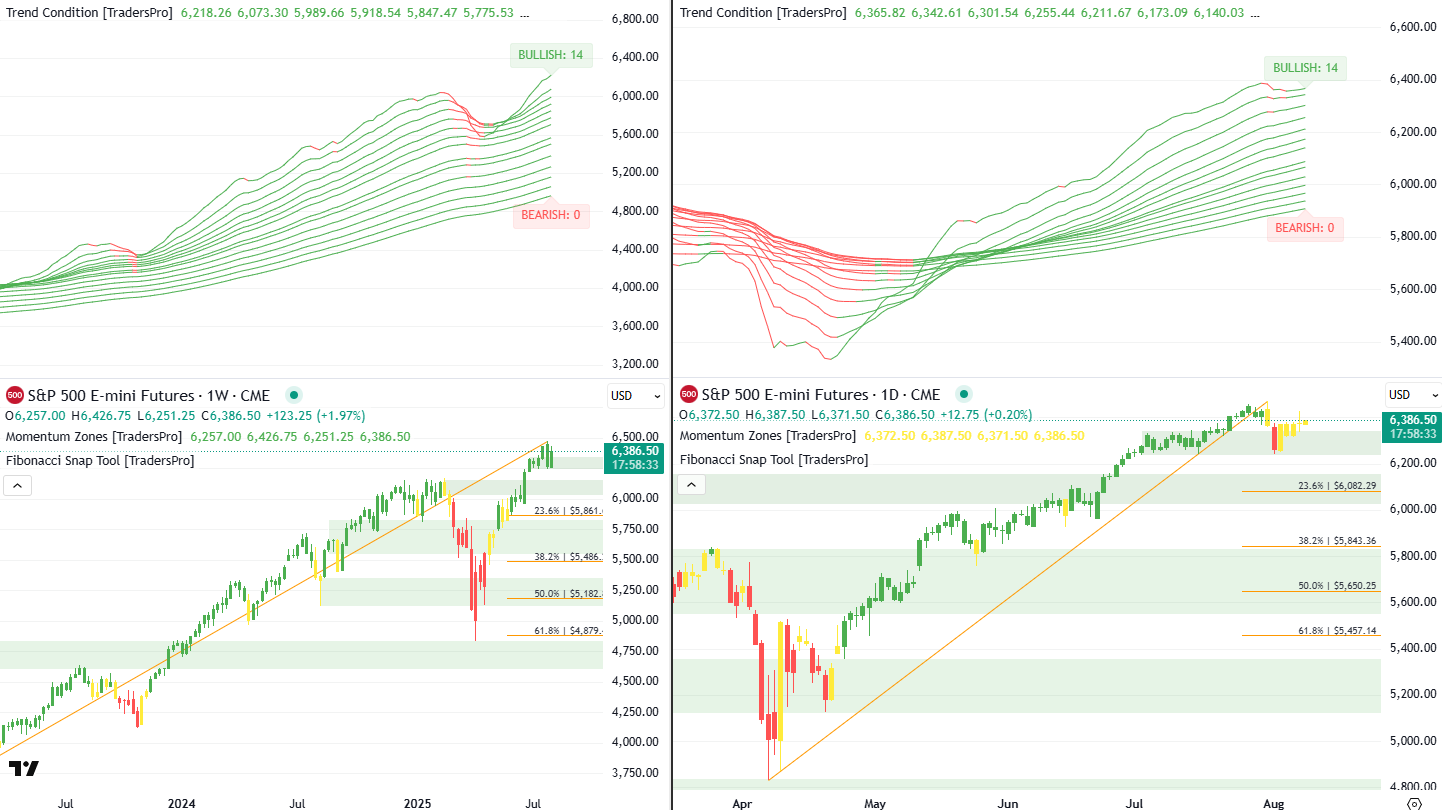 Toolkit - TradersPro