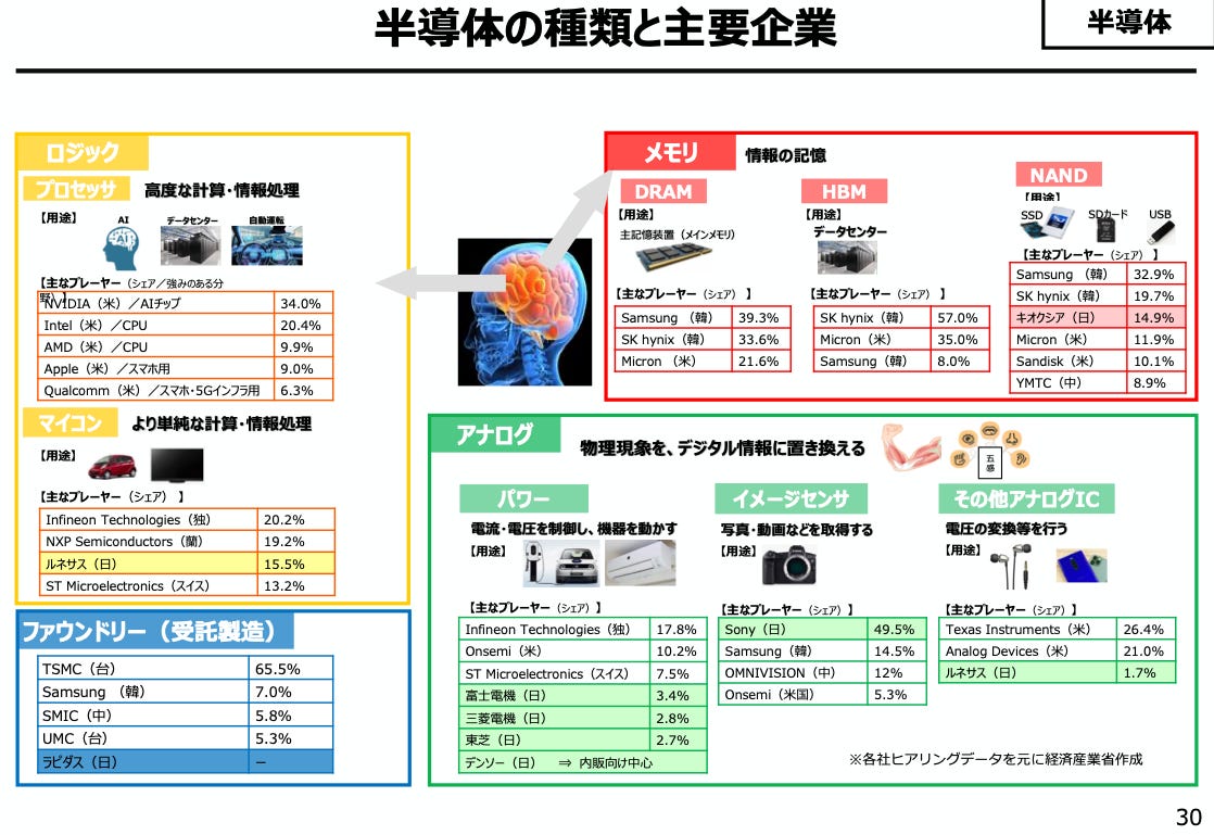 Physical AI: Japan's Map - 2026 Strategy