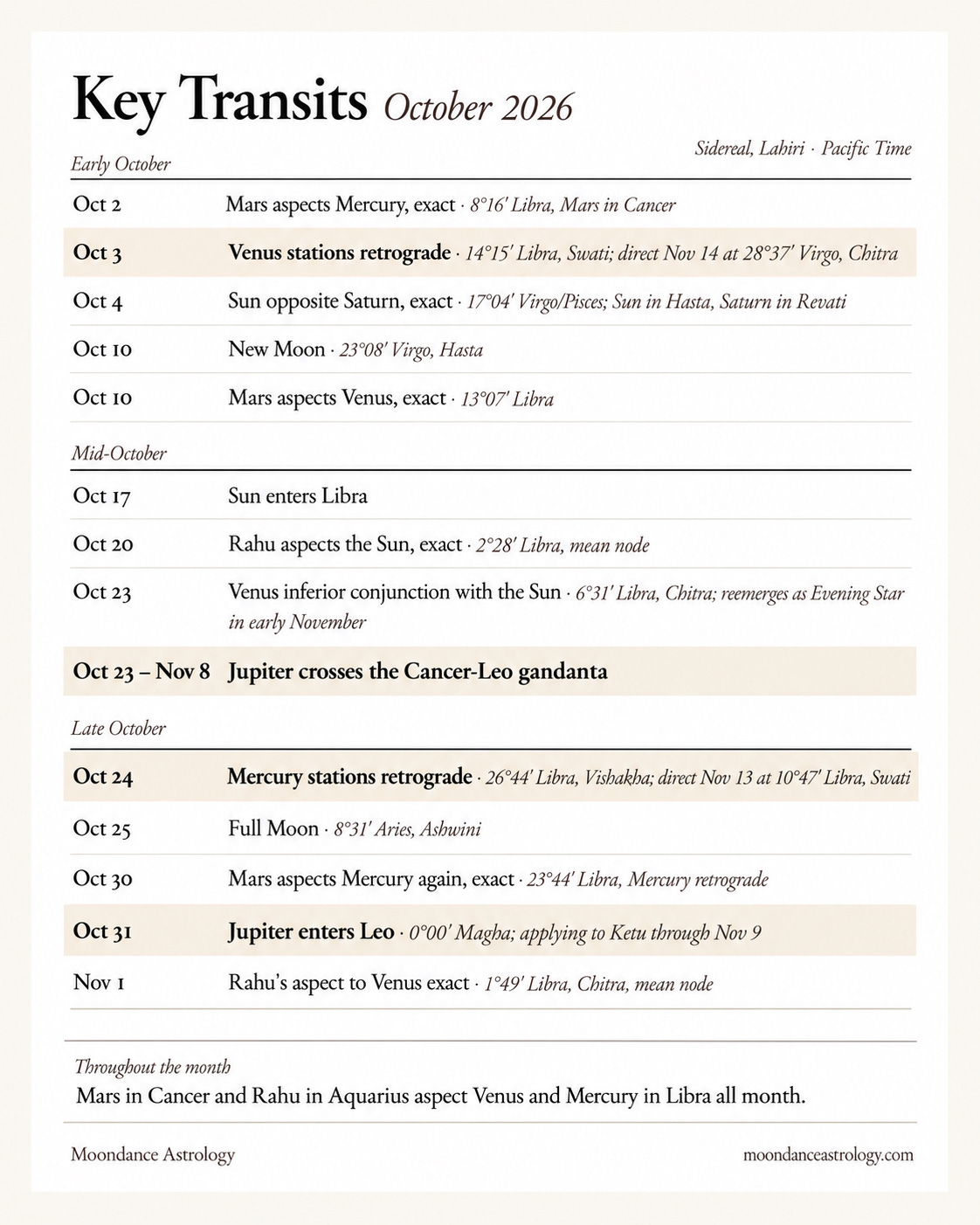 Sidereal transits for October