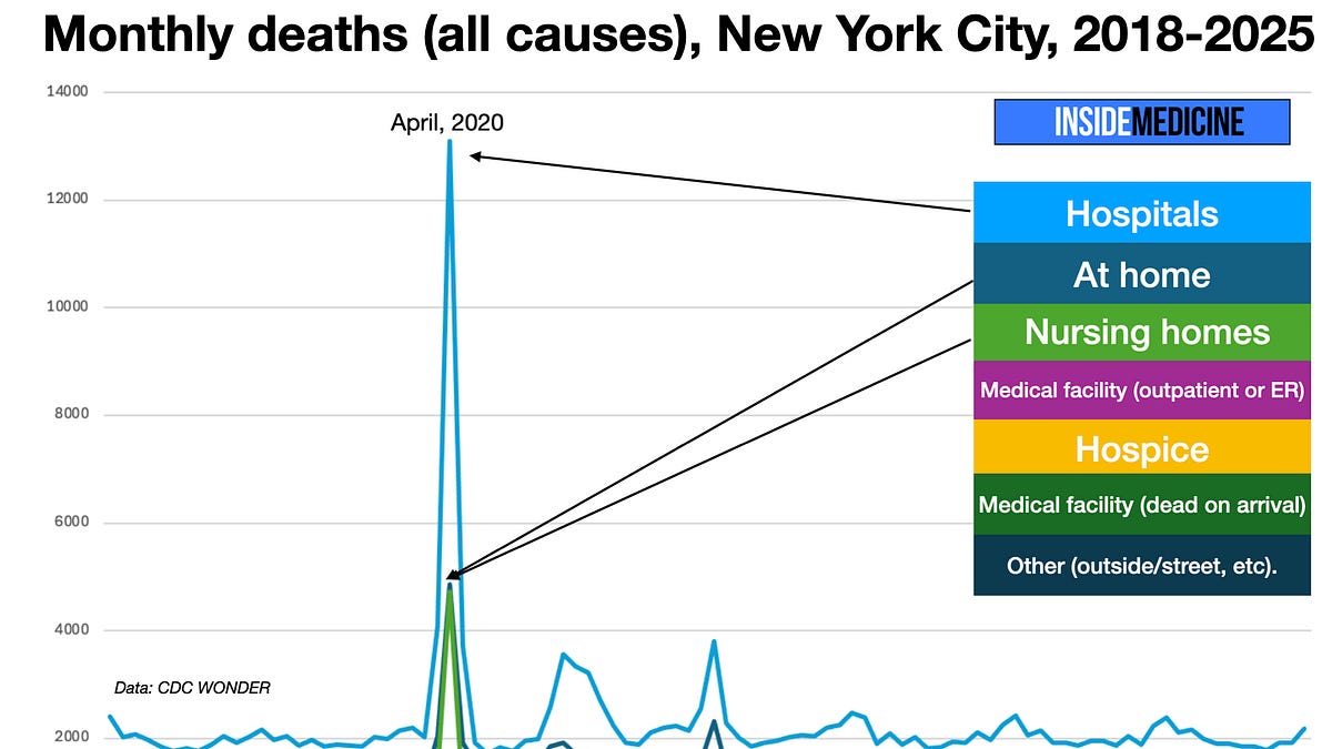 One graph to shut RFK Jr. up.