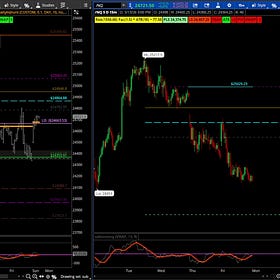 ES NQ | Video Analysis | FOMC BOJ Opex Rollover | 3.15.26