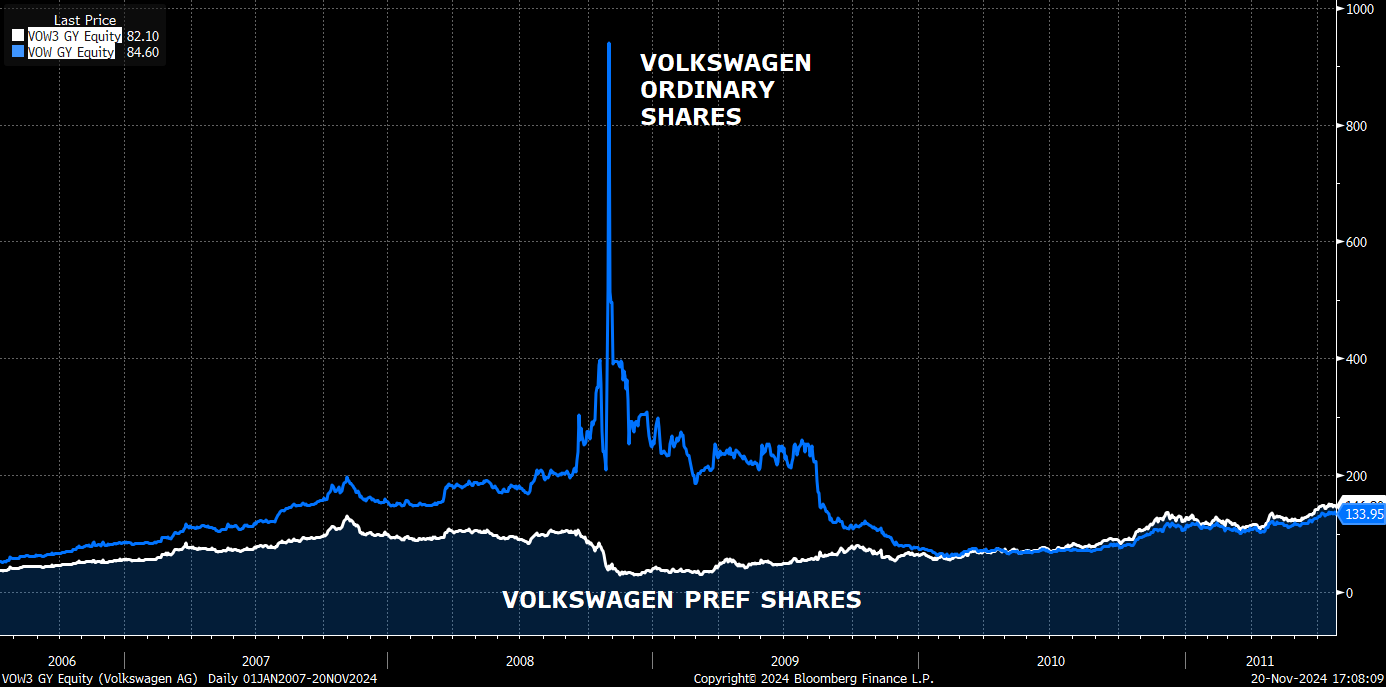 MicroStrategy & Mega Nonsense - by Le Shrub