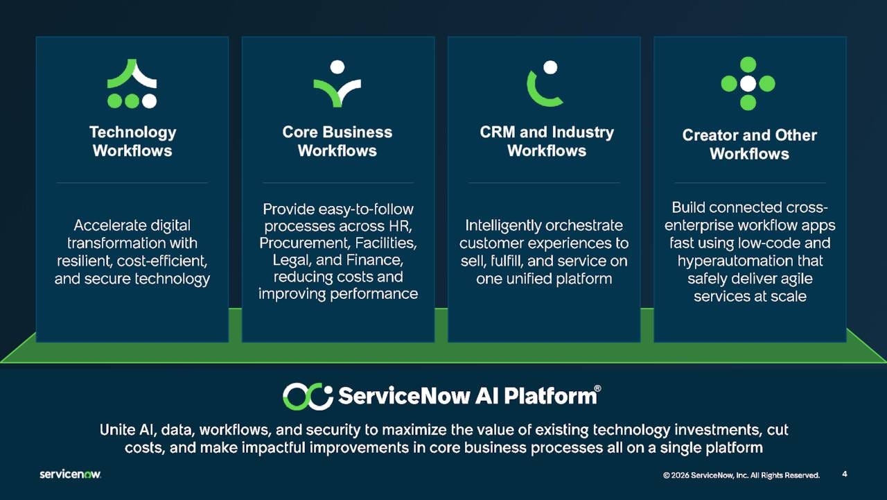 Technology                      Core Business                    CRM and Industry