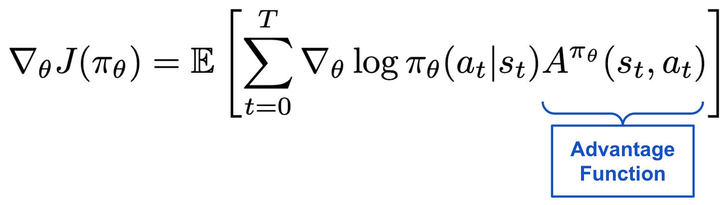 The vanilla policy gradient