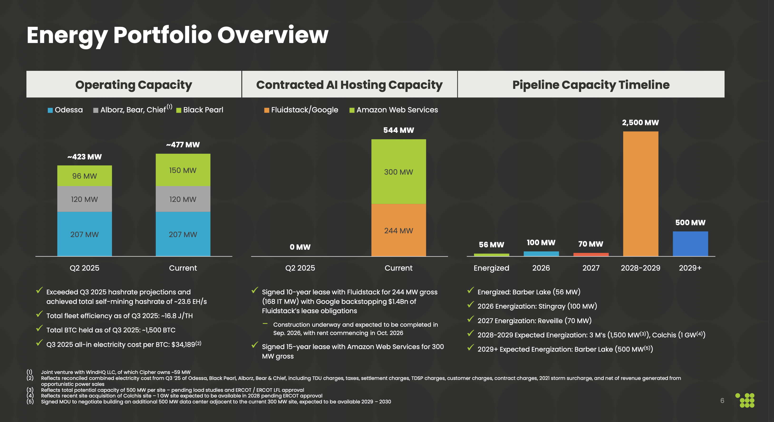 Cipher Mining: From Miner to Fixer - Edge of Power