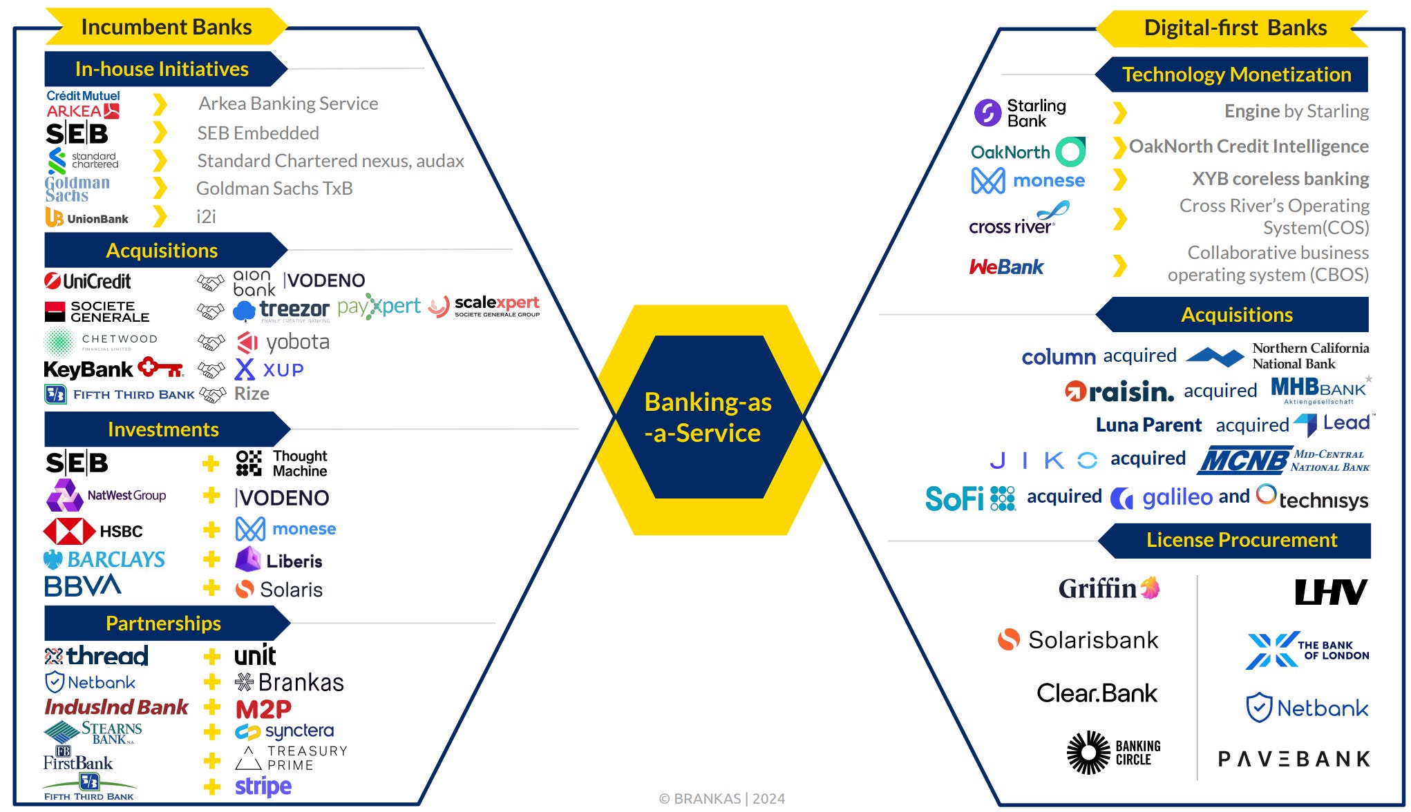 The EU's open finance regulatory framework; The use cases for
