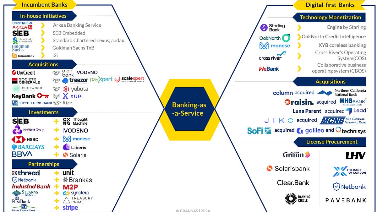 ビジネス・経済 Competitive Strategies European Banking The EU's open finance regulatory framework; The use cases for