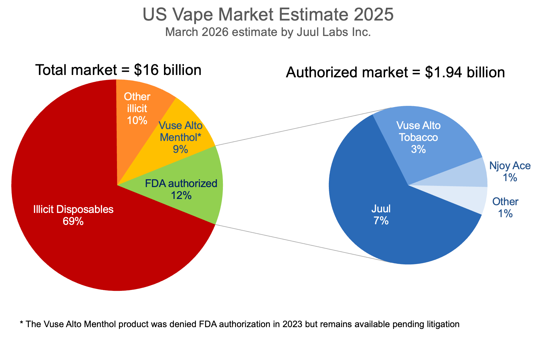 Common Sense FDA Vape Regulation