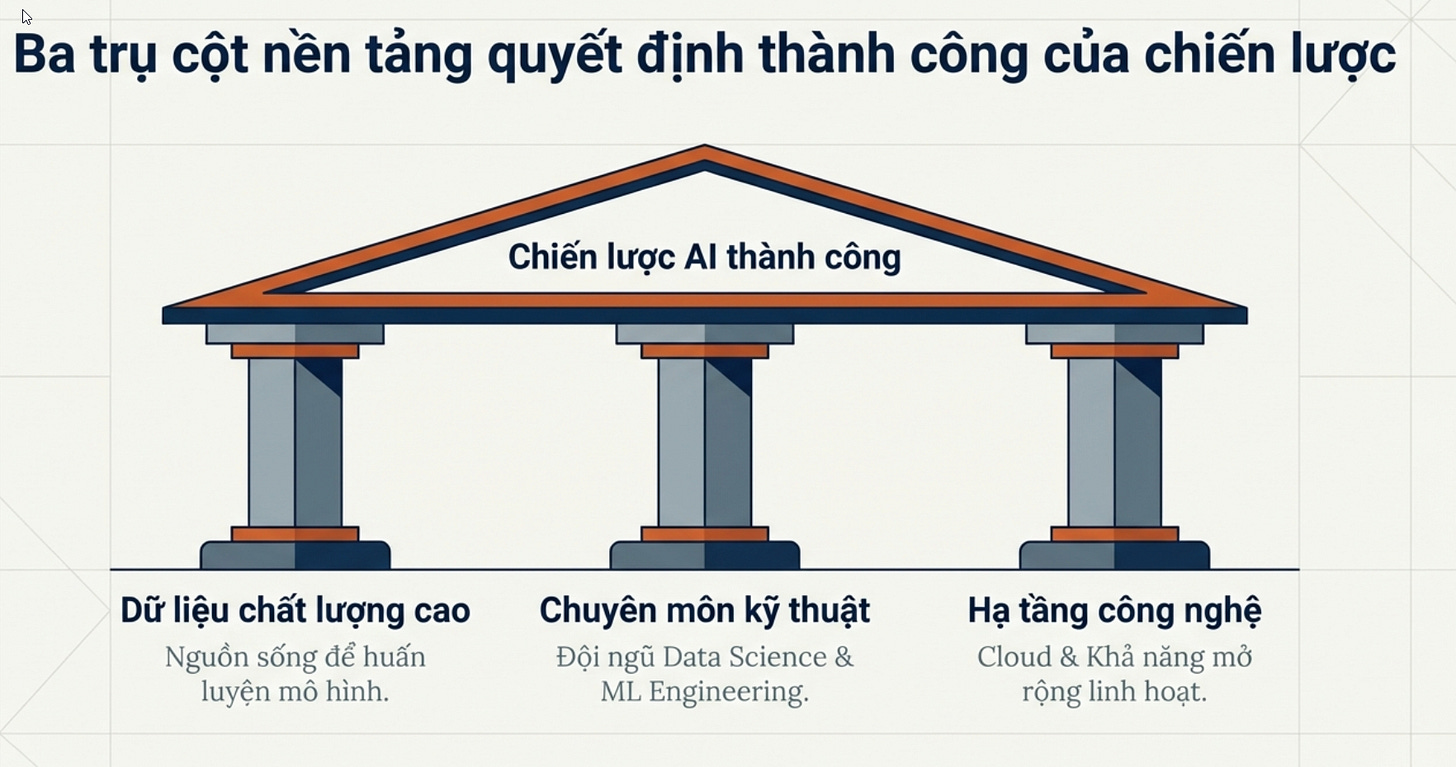 Ba nền tảng quyết định thành công của chiến lược