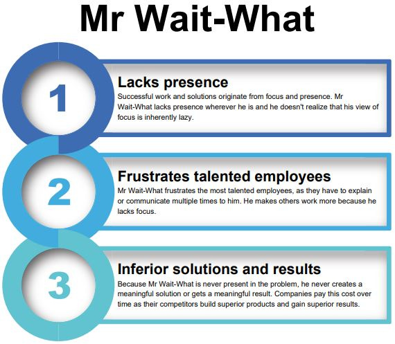 The costs of hiring and keeping Mr Wait-What