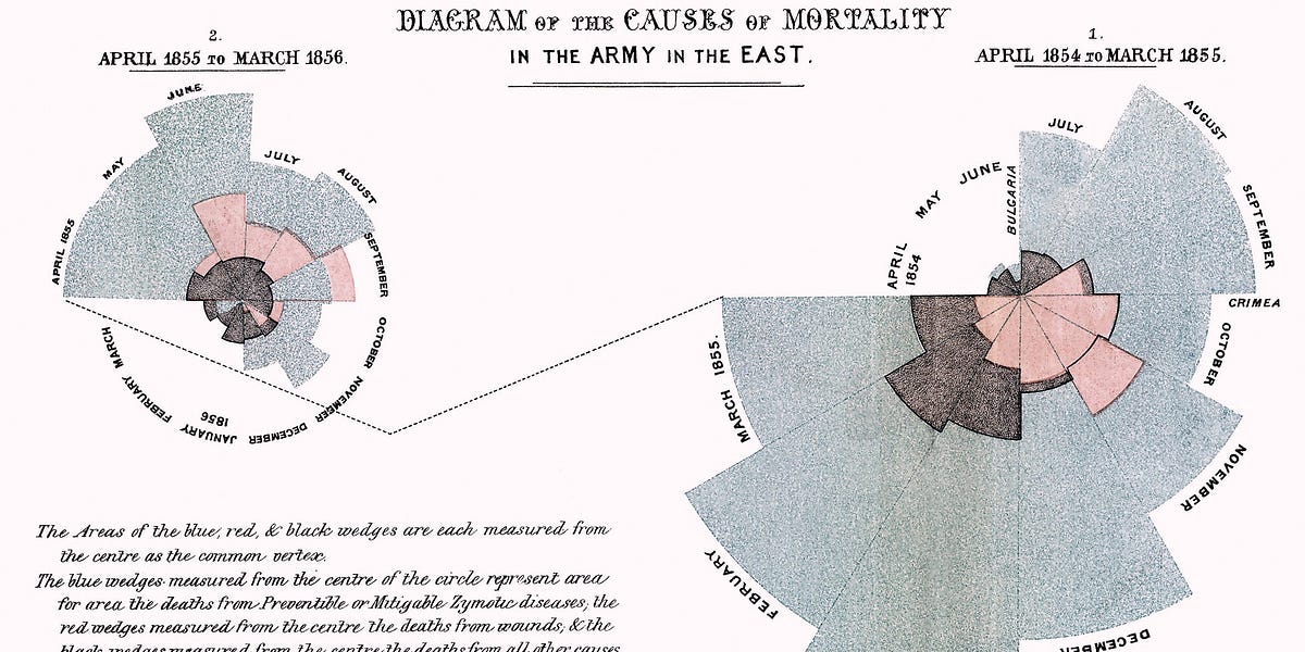 [History by Numbers] Flo charts - by Andrew Chapman