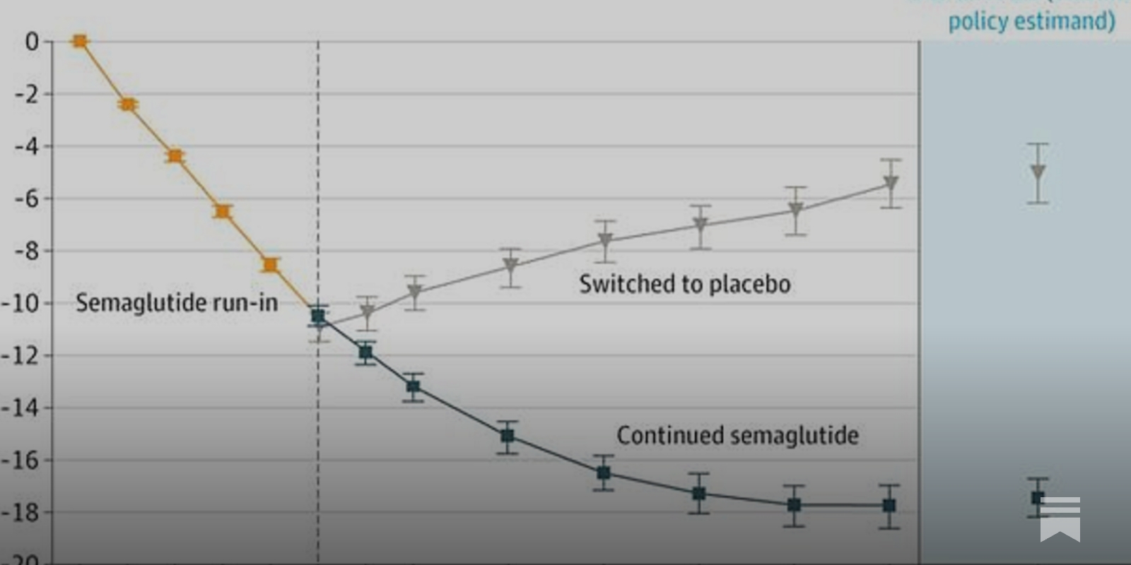 Weight gain after stopping GLP-1 drugs (by Patricia Toro, MD MPH)