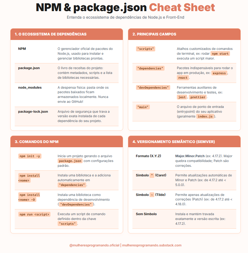 NPM para iniciantes: o que é e para que serve o package.json?