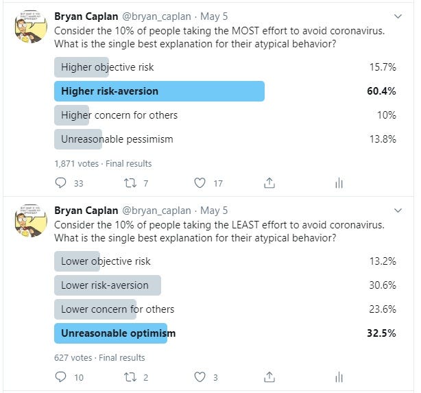 The Roots of Caution - by Bryan Caplan - Bet On It