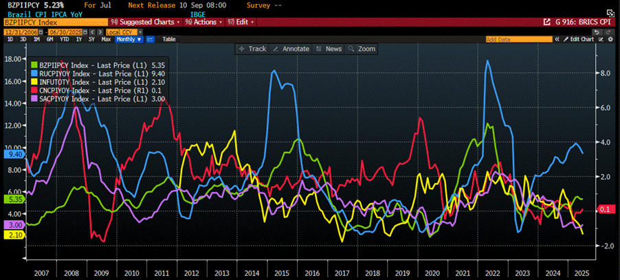 A graph on a computer screen

AI-generated content may be incorrect.