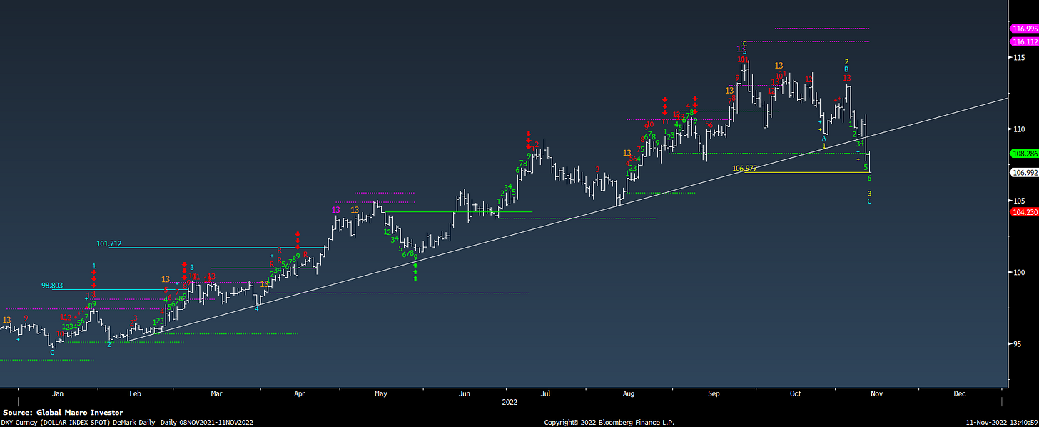 Chart, line chart

Description automatically generated