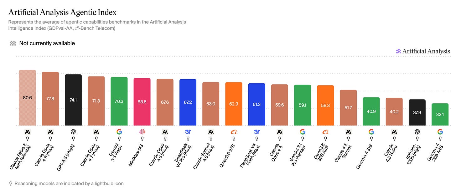 Artificial Analysis
