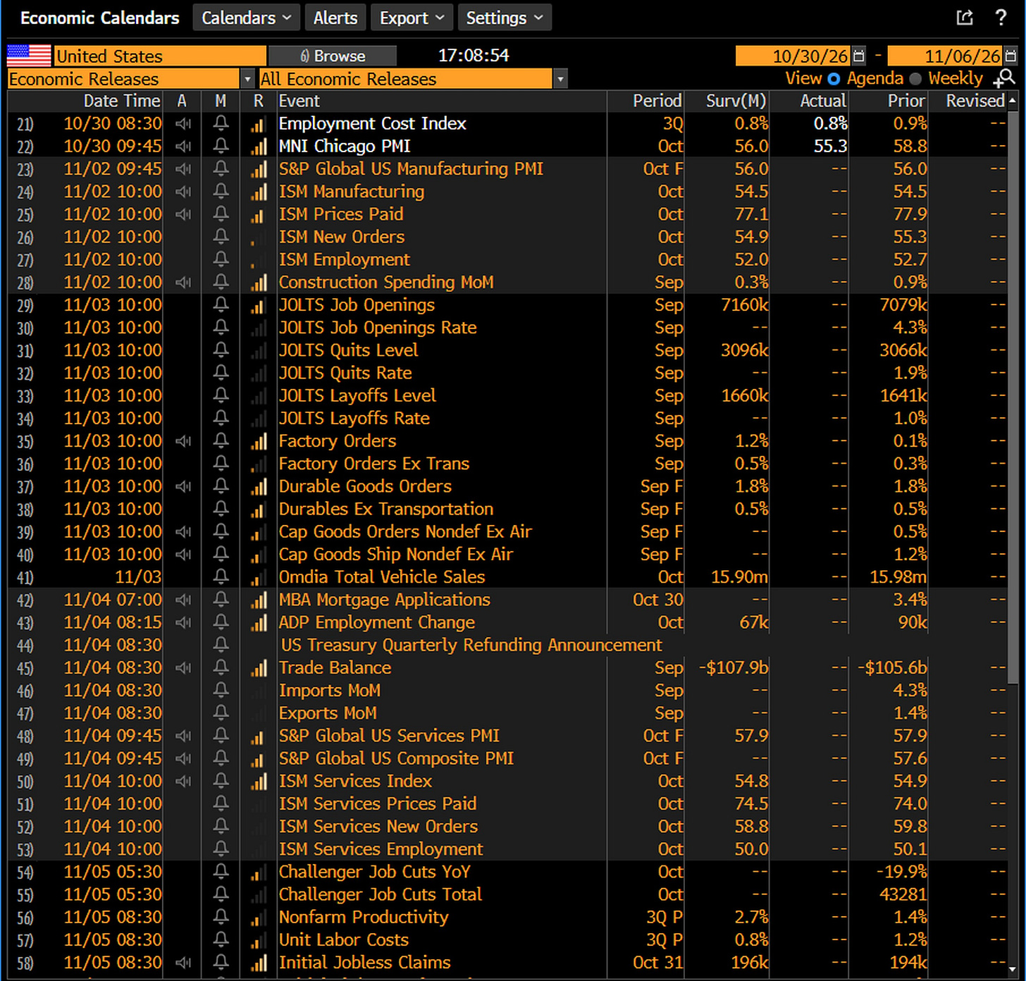 US economic calendar on Bloomberg, October 30 to November 5, 2026, after the close of October 30: employment cost index 0.8% for the third quarter (forecast 0.8%, prior 0.9%), Chicago PMI 55.3 in October (forecast 56.0, prior 58.8), ISM manufacturing (forecast 54.5) and prices paid (forecast 77.1, prior 77.9) on November 2, JOLTS job openings on November 3 (forecast 7.16 million), ADP payrolls (forecast 67,000, prior 90,000), the Treasury's quarterly refunding announcement and ISM services (forecast 54.8) on November 4, Challenger job cuts, productivity, unit labor costs and jobless claims (forecast 196,000) on November 5. Source: Bloomberg Djellal Djouad.