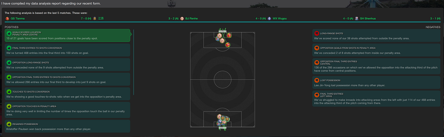 Football Manager 2023 Goals Scored