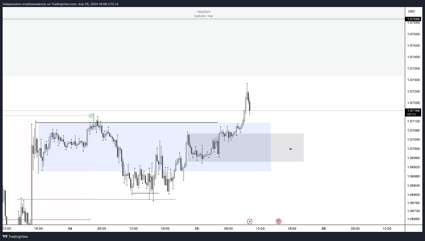 OANDA:EURUSD Chart Image by fxdepression