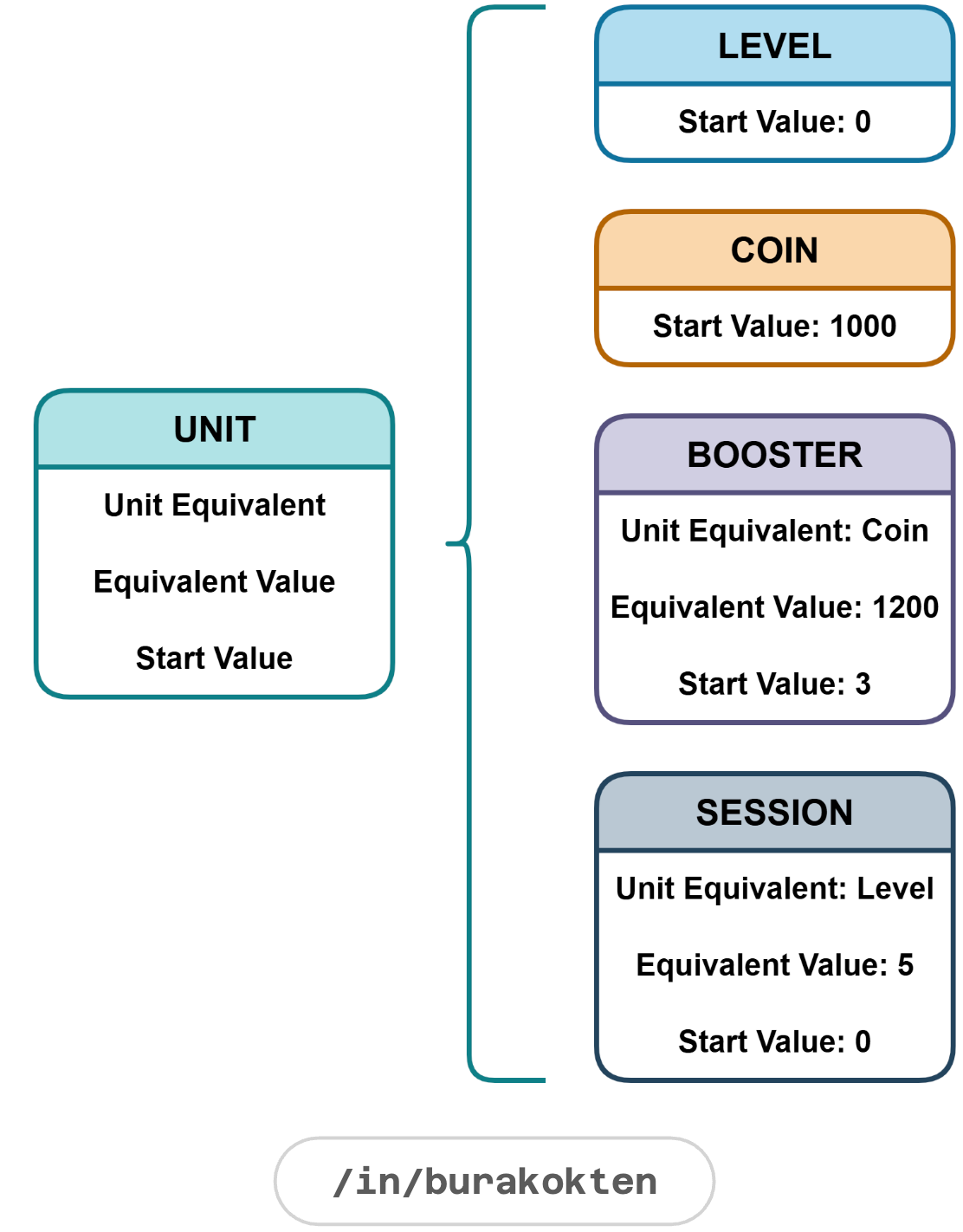 Unit Module Unit Module