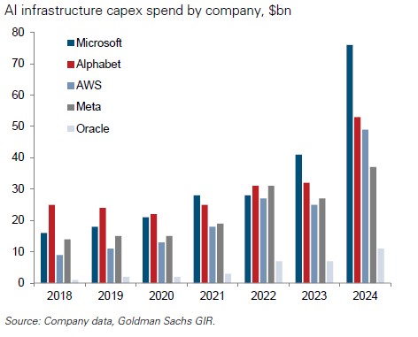 Why AI Adoption Is Slow and Where the Real Gap Lies