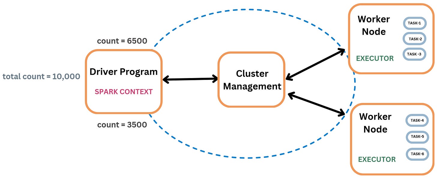 Apache Spark Basics for Data Engineers - by Erfan Hesami