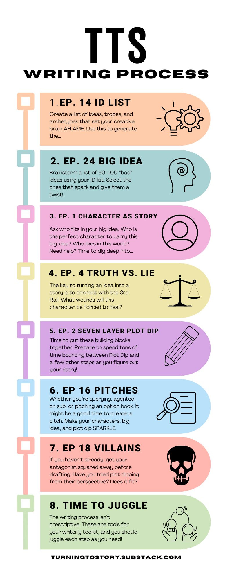 Putting it All Together Infographic.jpg Putting it All Together Infographic.jpg