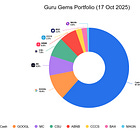 Portfolio Update 5: Adding a new Gem