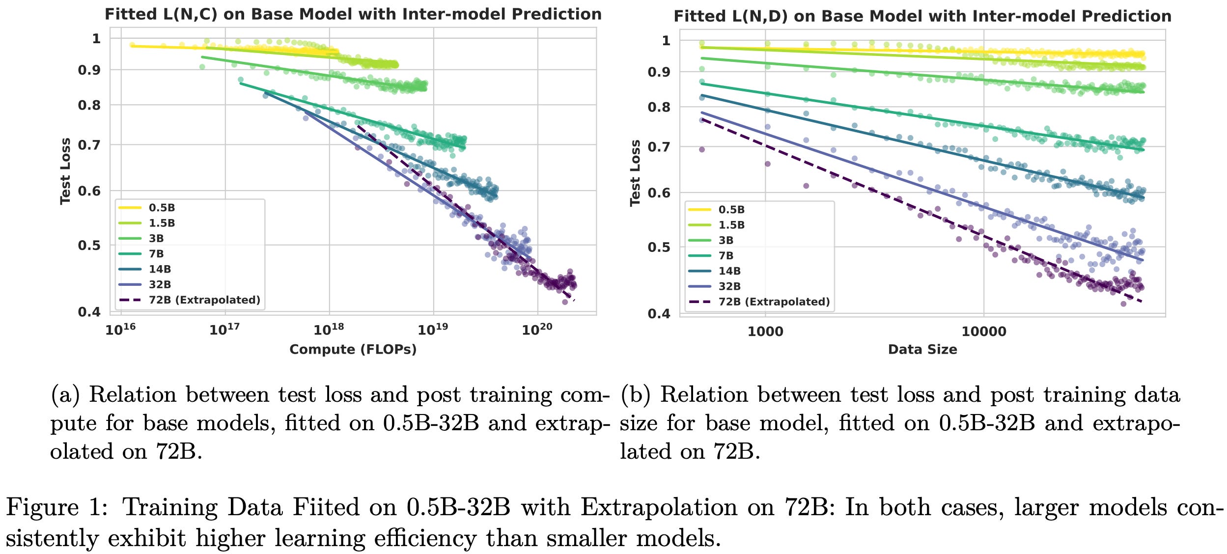 RL Scaling Laws for LLMs - by Cameron R. Wolfe, Ph.D.