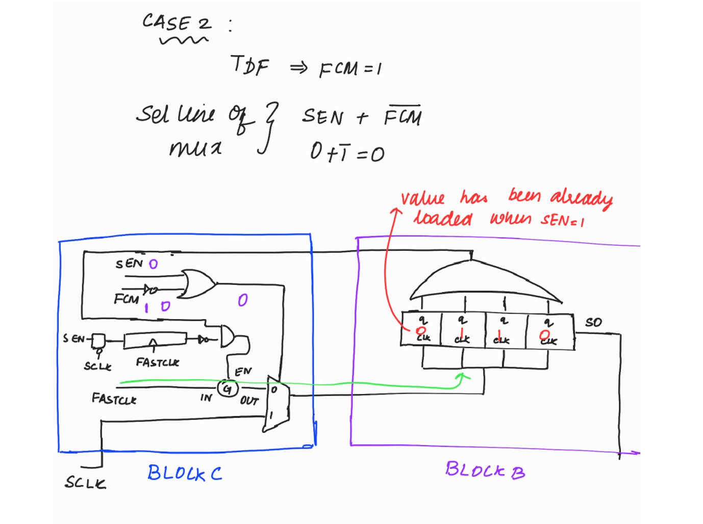 Chip Clock Controller In Dft DFT Basics : Article #14 - Vidisha’s Substack